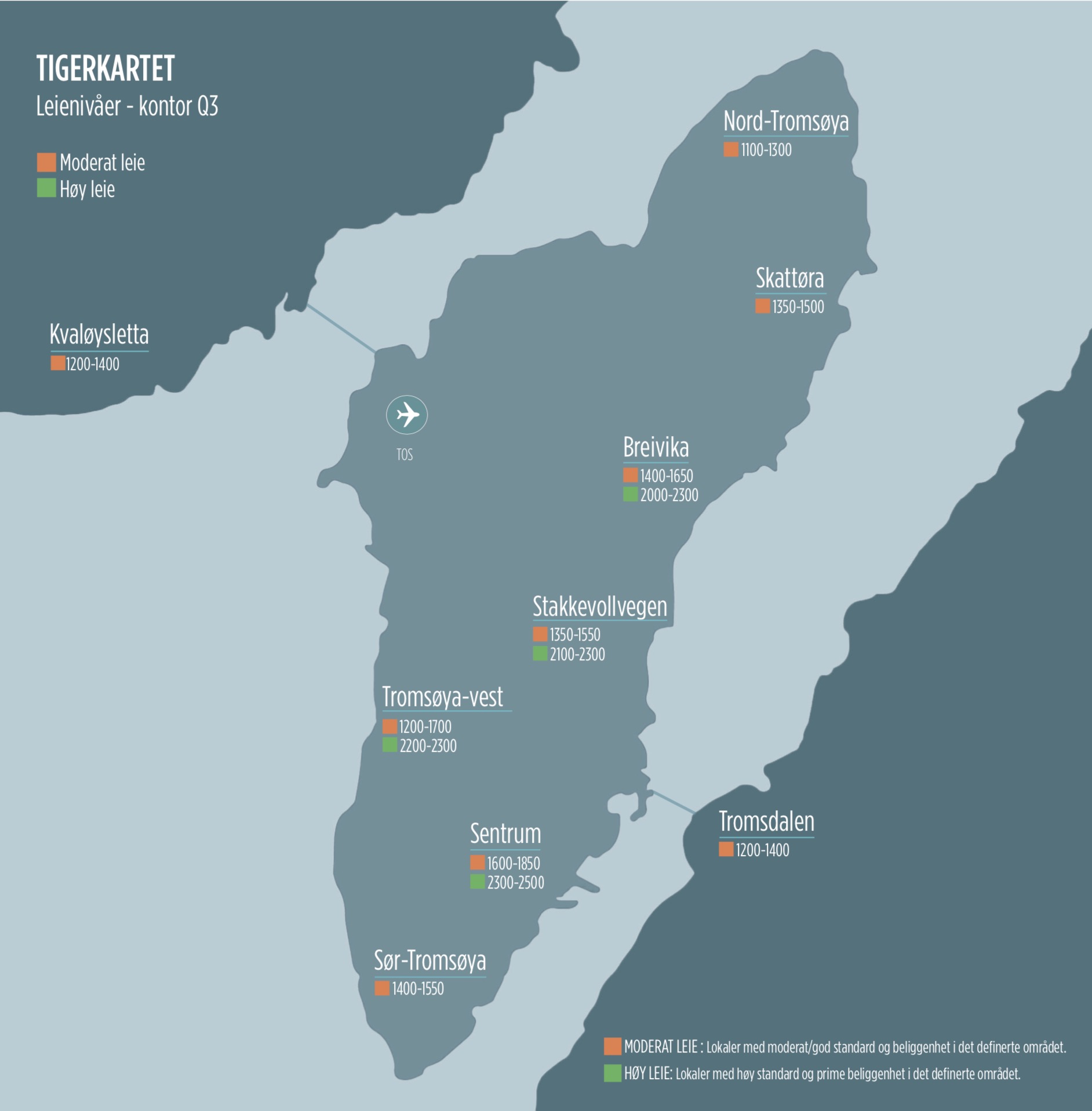 Tigerkartet Q3 – 2019