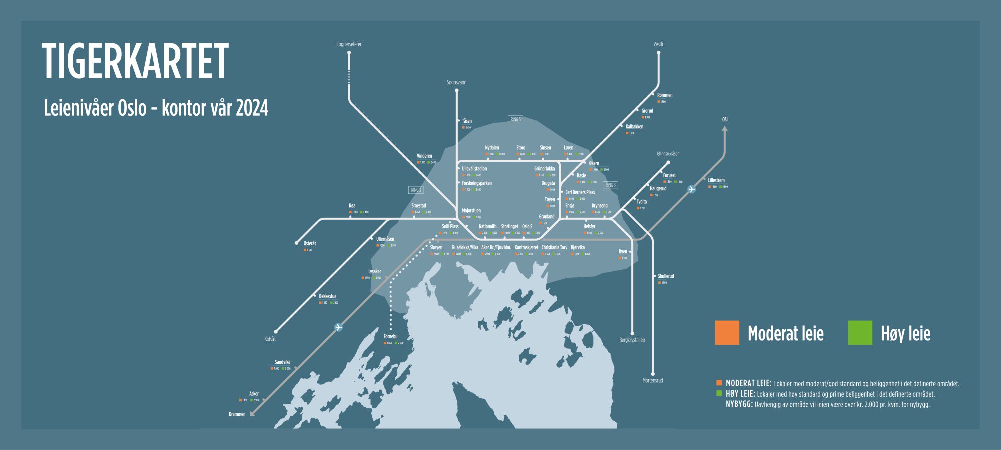 Tigerkartet Vår – 2024