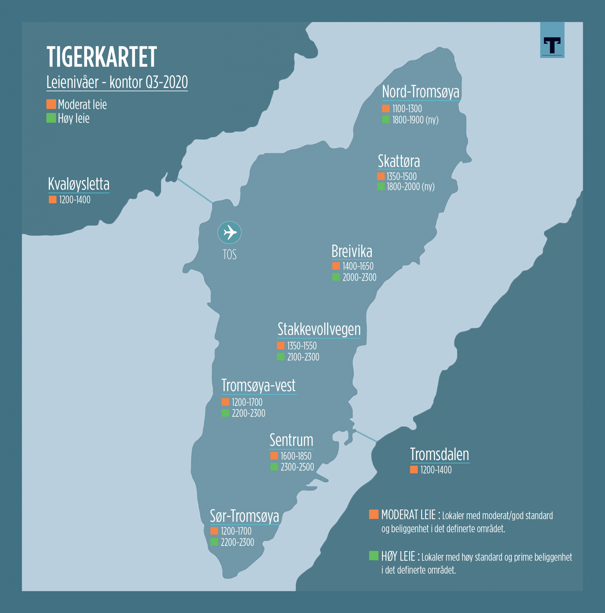 Tigerkartet Tromsø 2020
