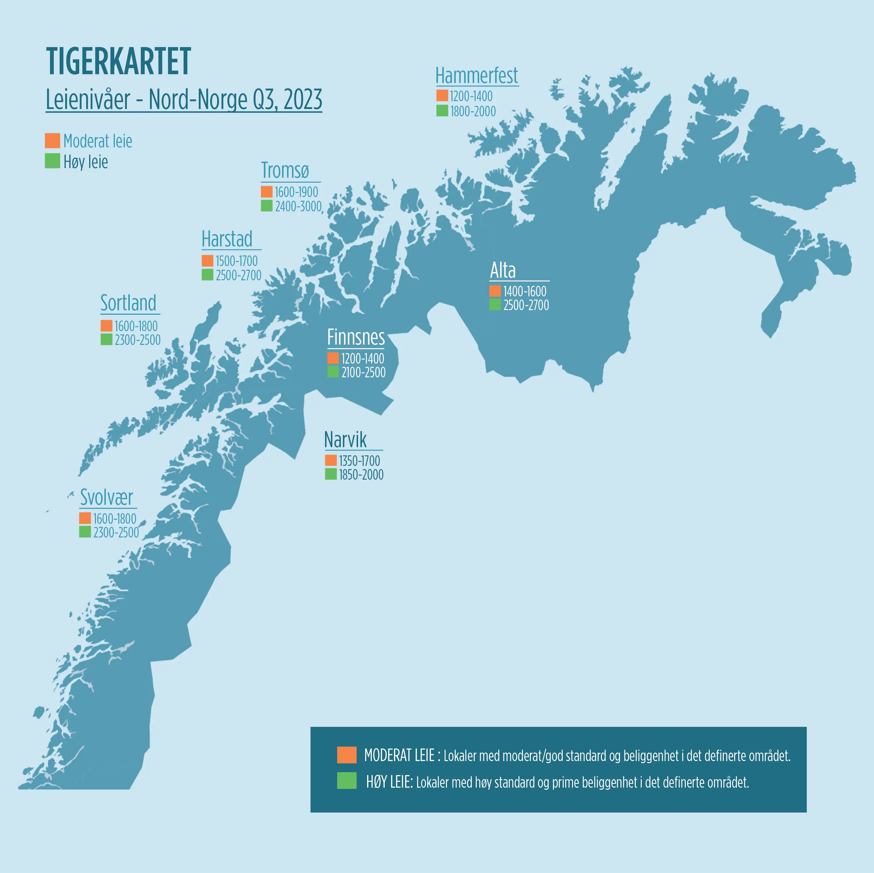 Tigerkartet Nord Norge