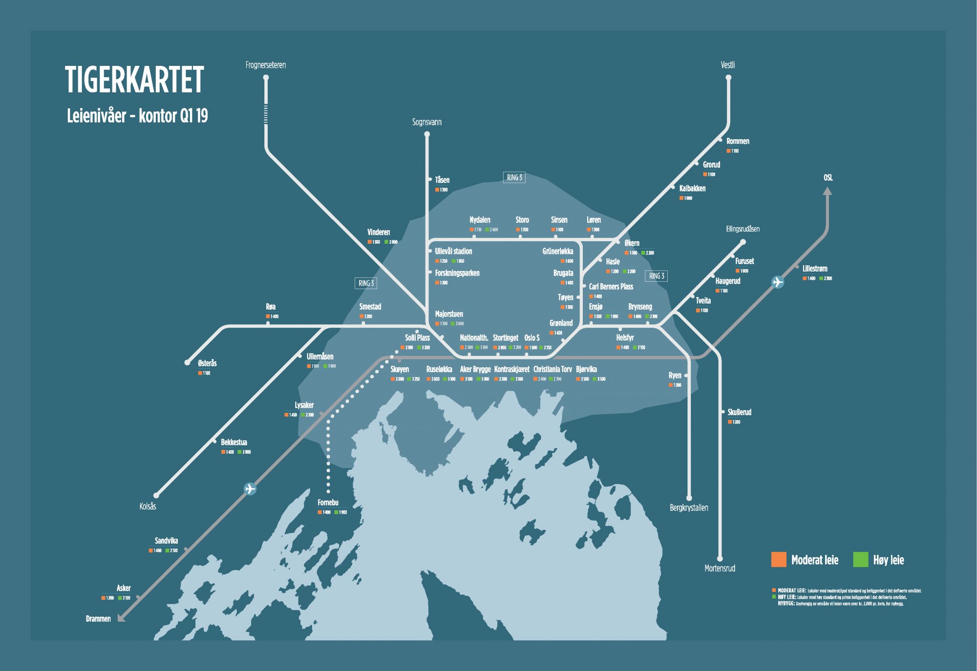 Tigerkartet Q1 – 2019