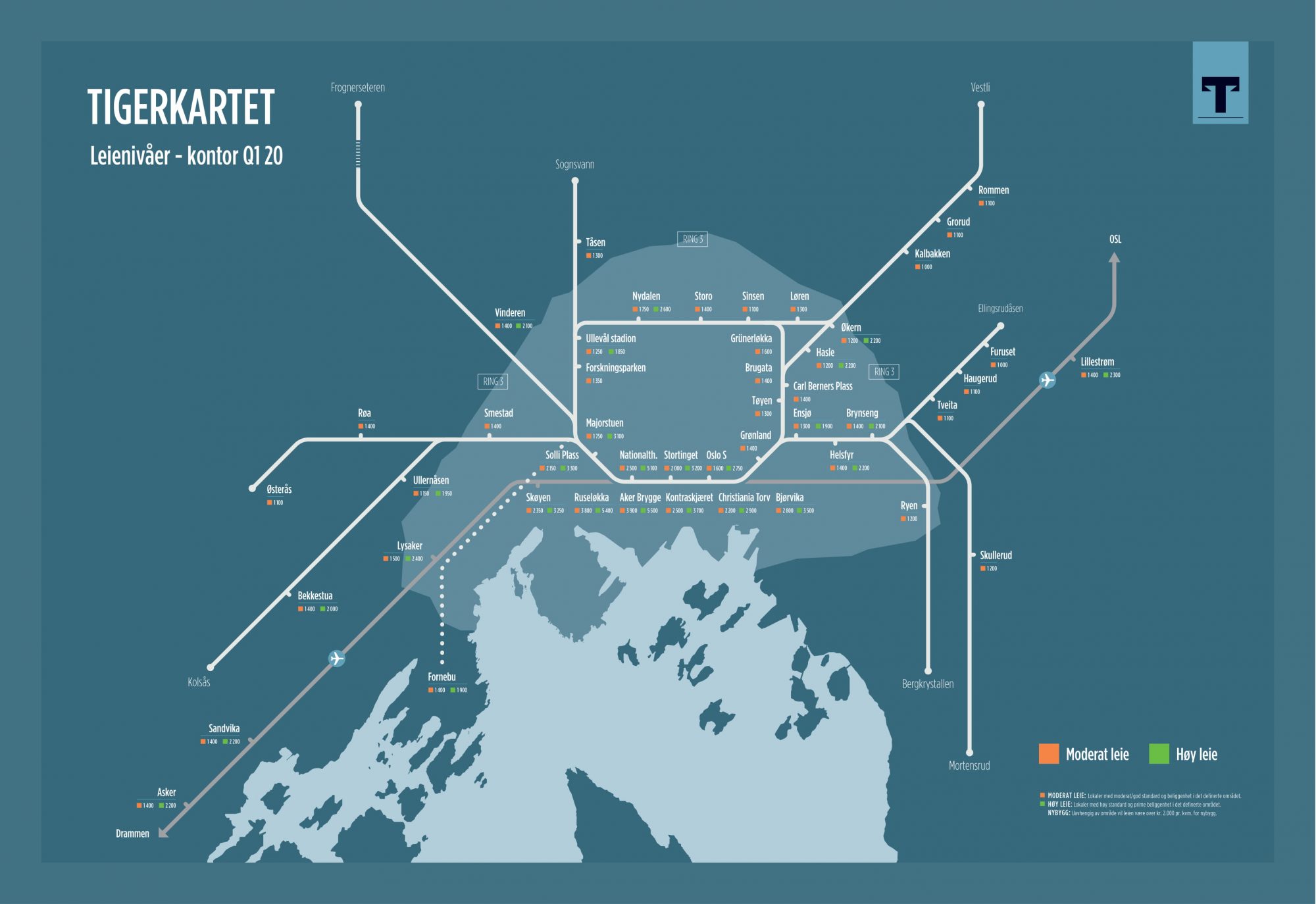 Tigerkartet Q1 – 2020