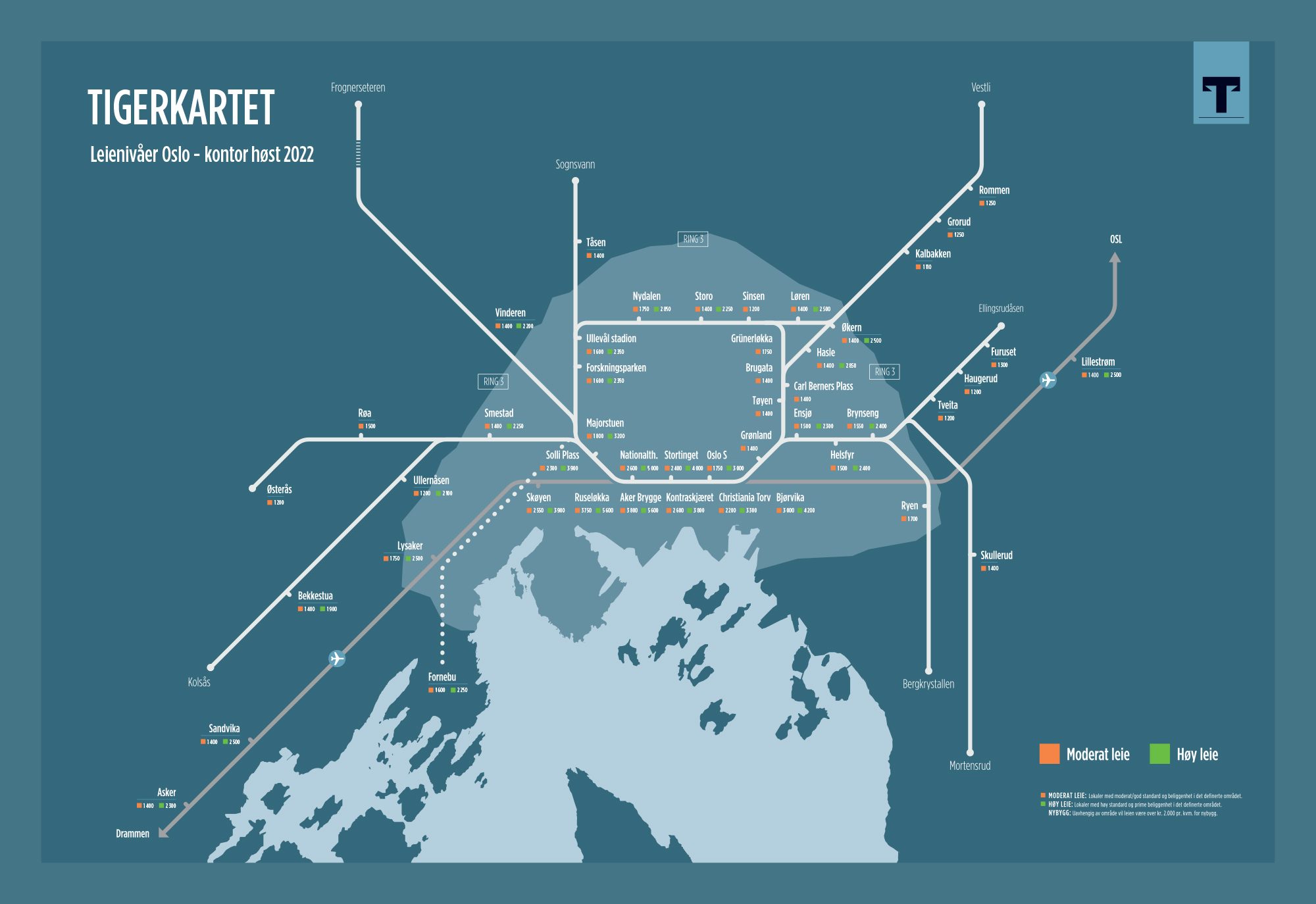 Tigerkartet Høst – 2022