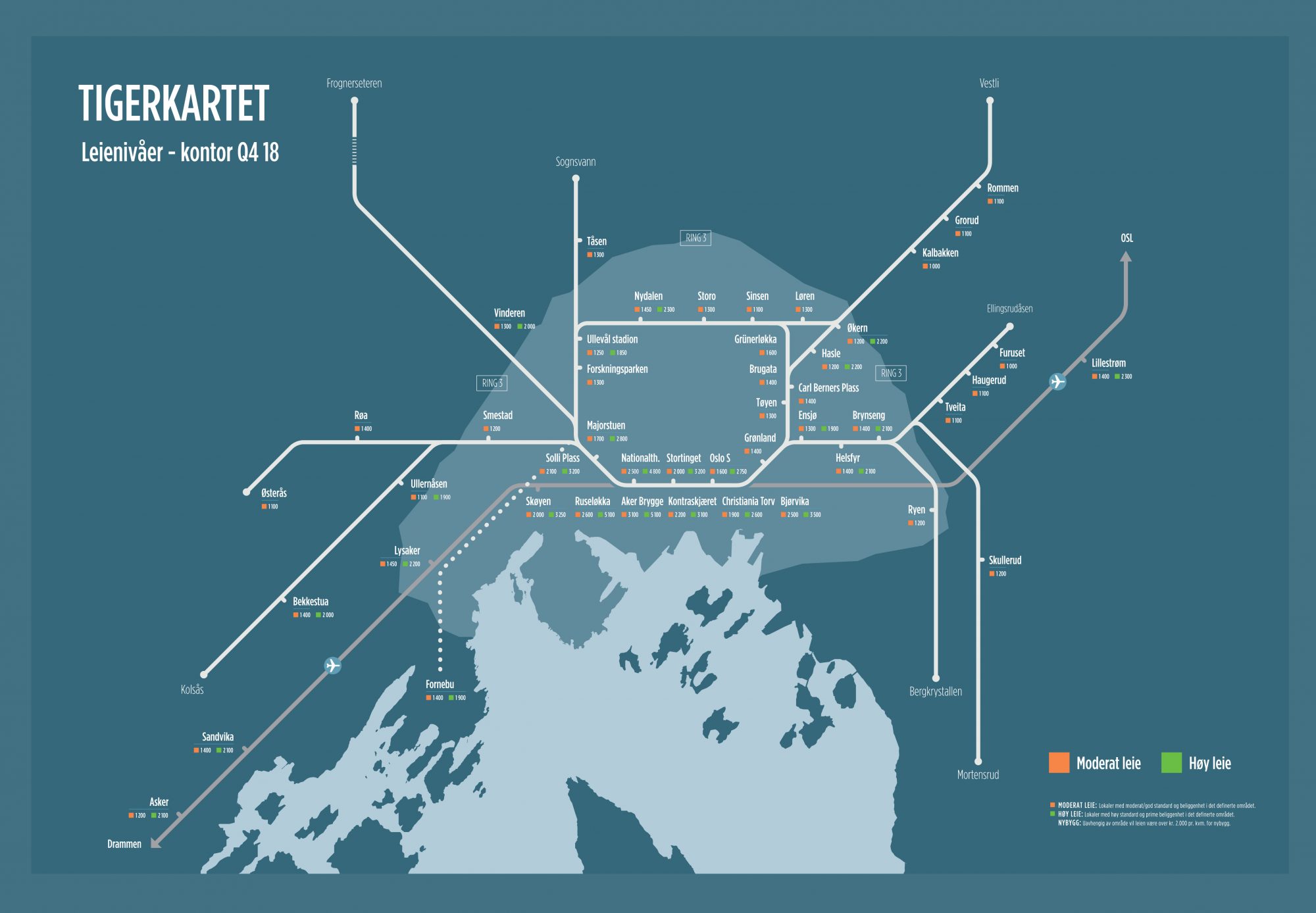 Tigerkartet Q4 – 2018